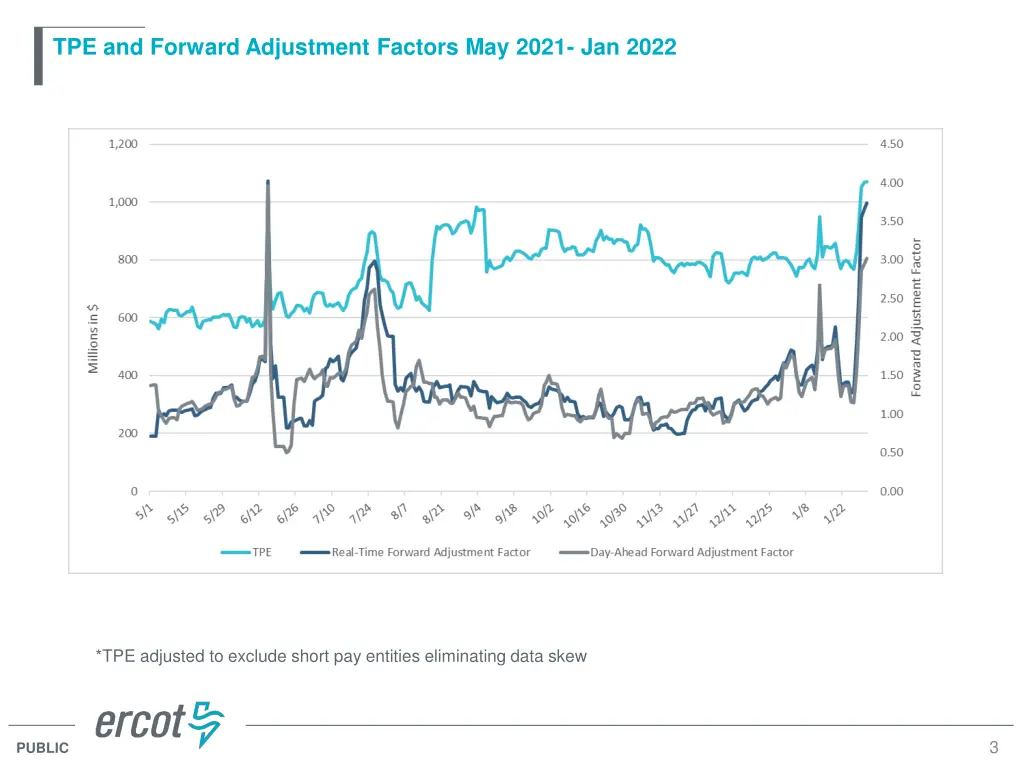tpe and forward adjustment factors may 2021