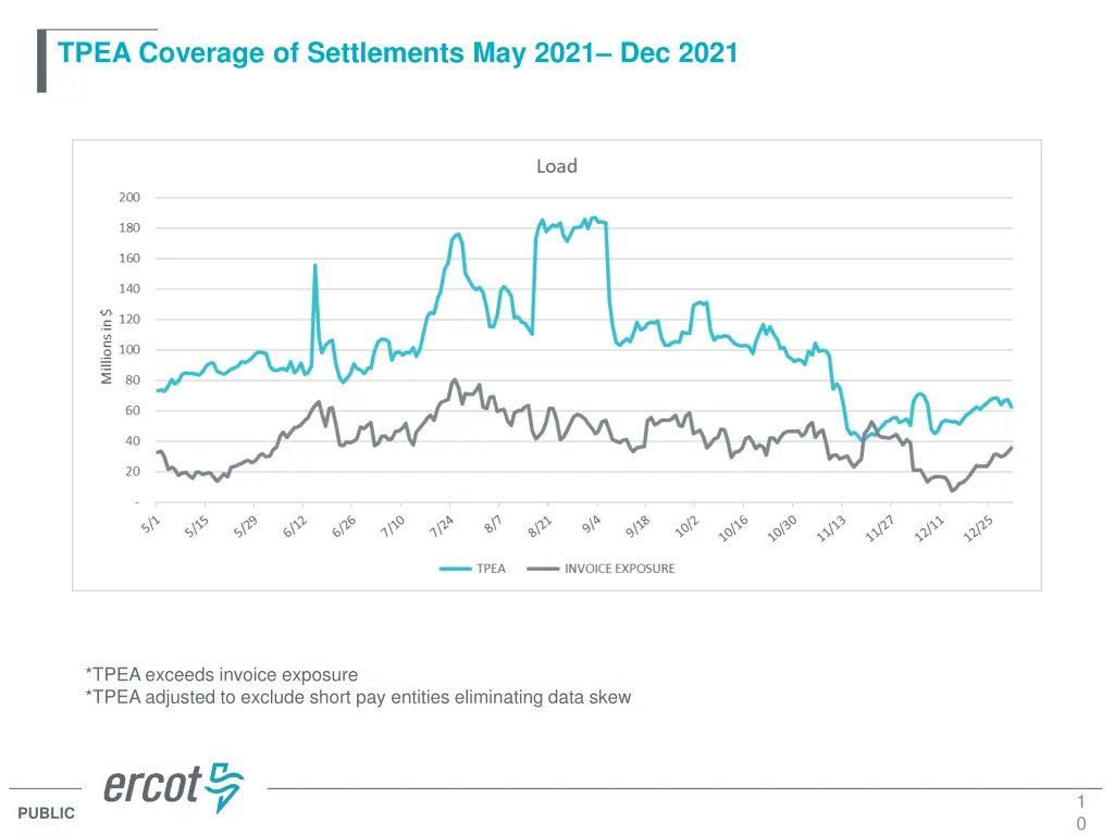 tpea coverage of settlements may 2021 dec 2021 1