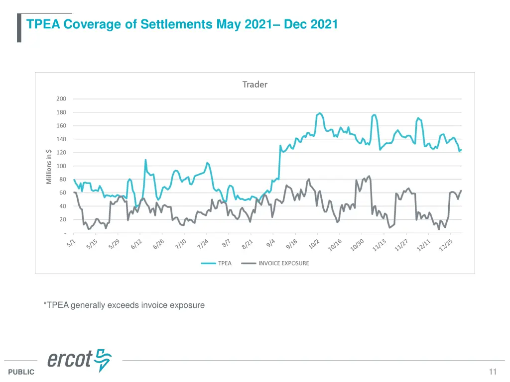 tpea coverage of settlements may 2021 dec 2021 2