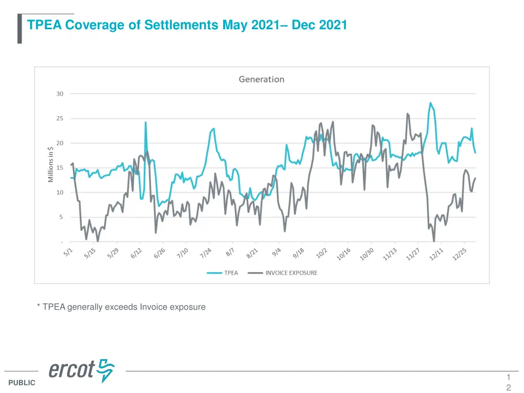 tpea coverage of settlements may 2021 dec 2021 3