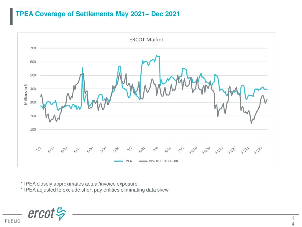 tpea coverage of settlements may 2021 dec 2021 5