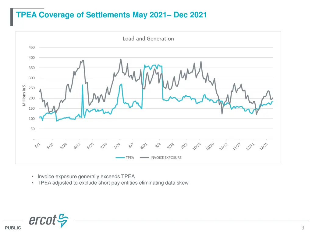 tpea coverage of settlements may 2021 dec 2021