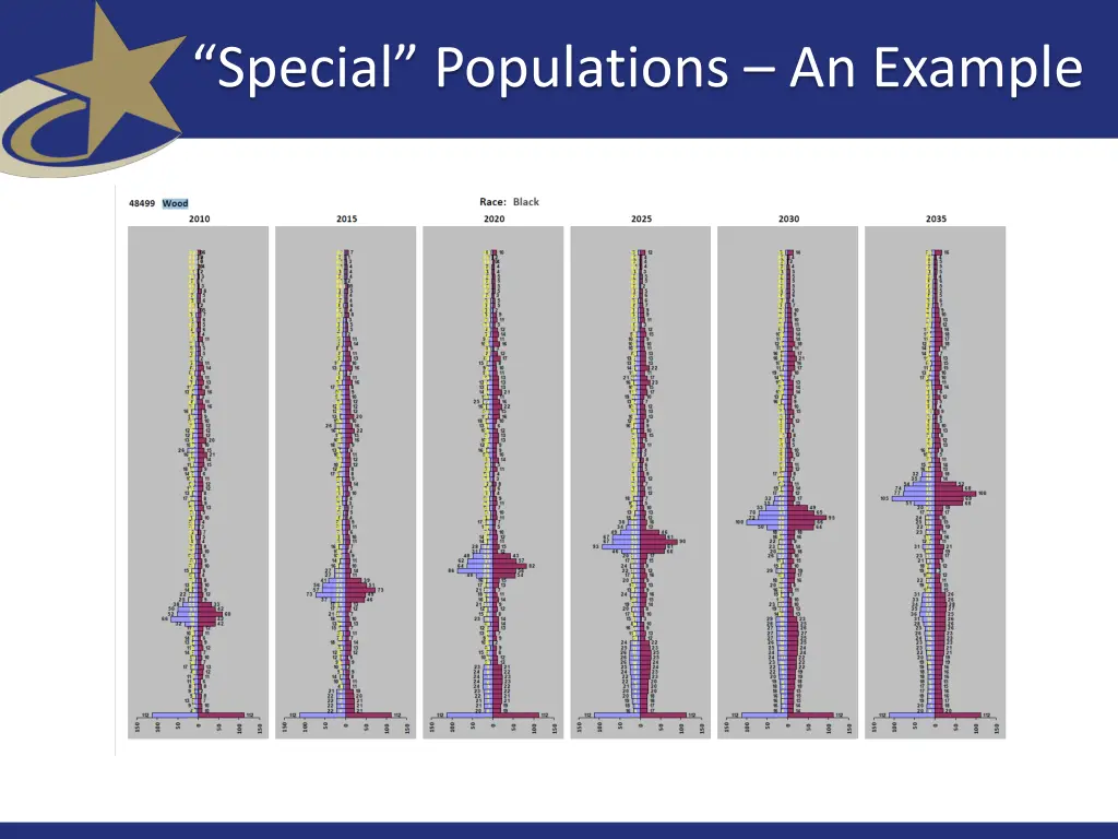 special populations an example