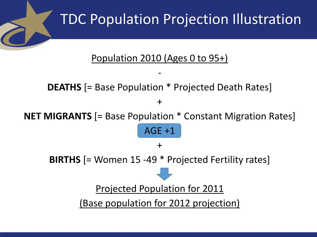 tdc population projection illustration