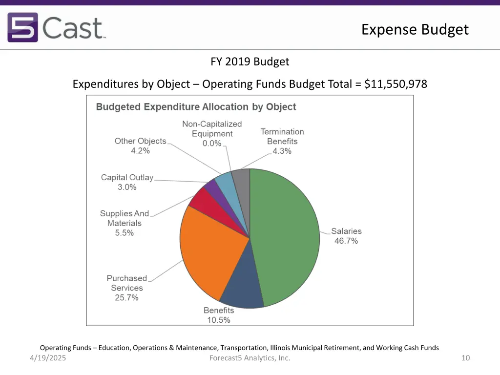 expense budget