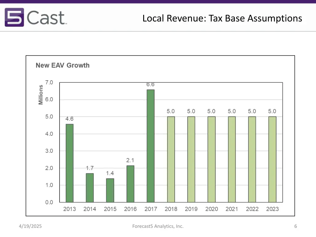 local revenue tax base assumptions 1