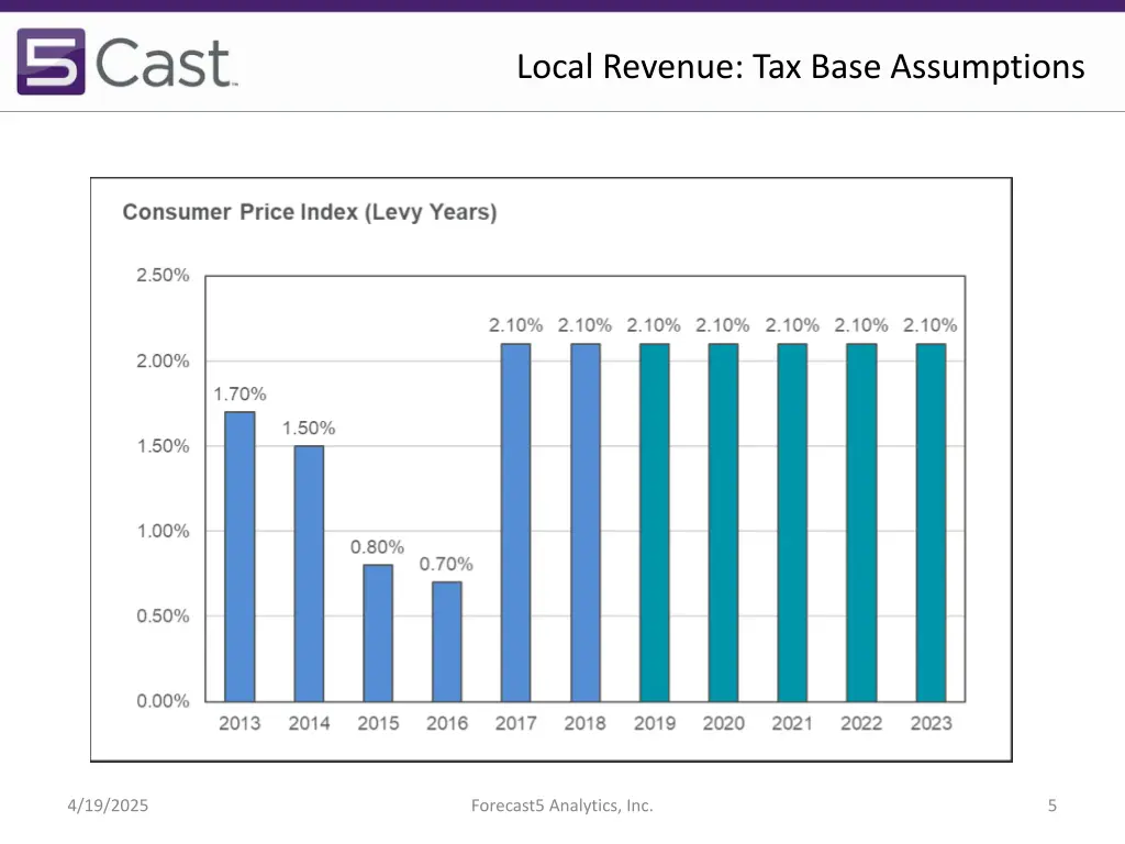 local revenue tax base assumptions