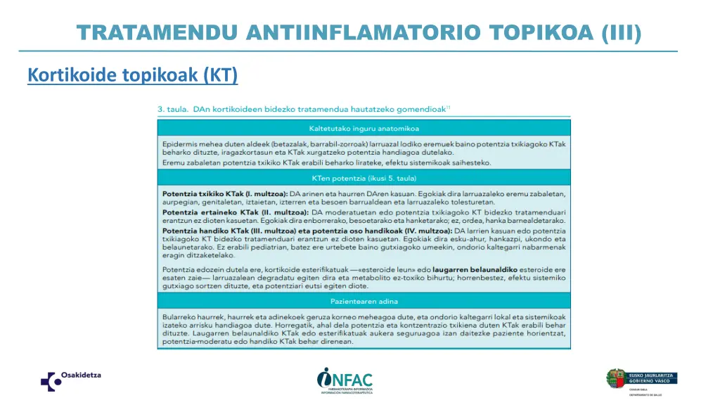 tratamendu antiinflamatorio topikoa iii