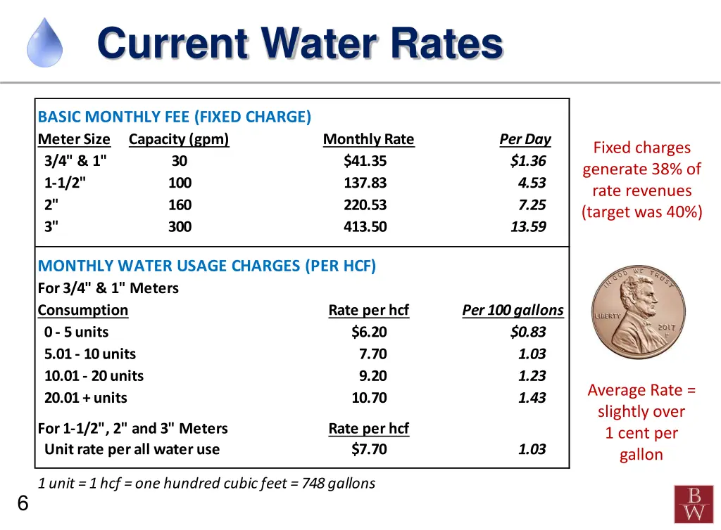 current water rates