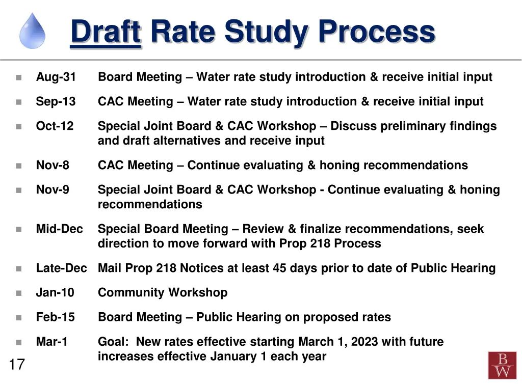 draft rate study process