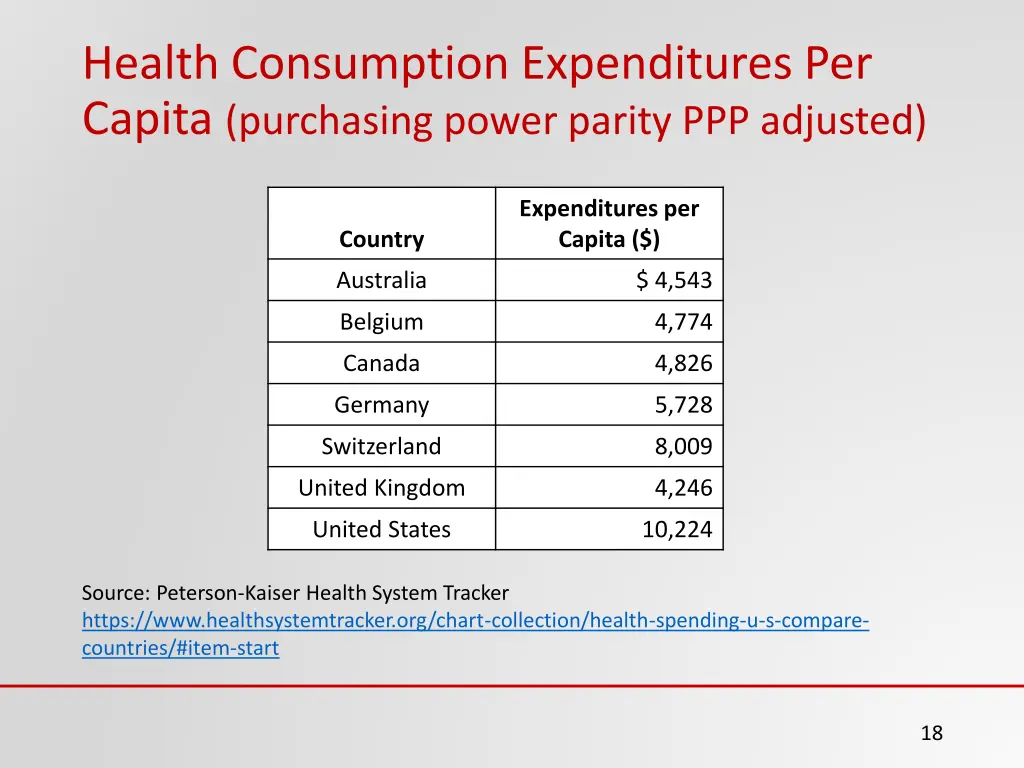 health consumption expenditures per capita