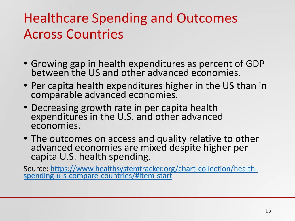 healthcare spending and outcomes across countries