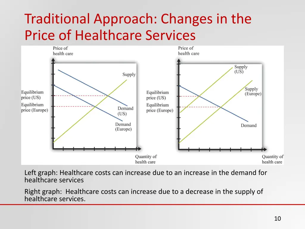 traditional approach changes in the price