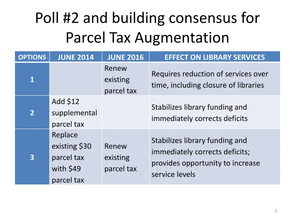 poll 2 and building consensus for parcel