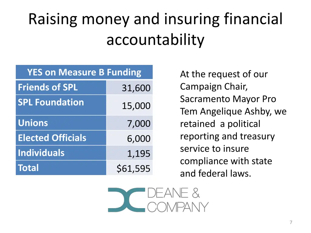 raising money and insuring financial
