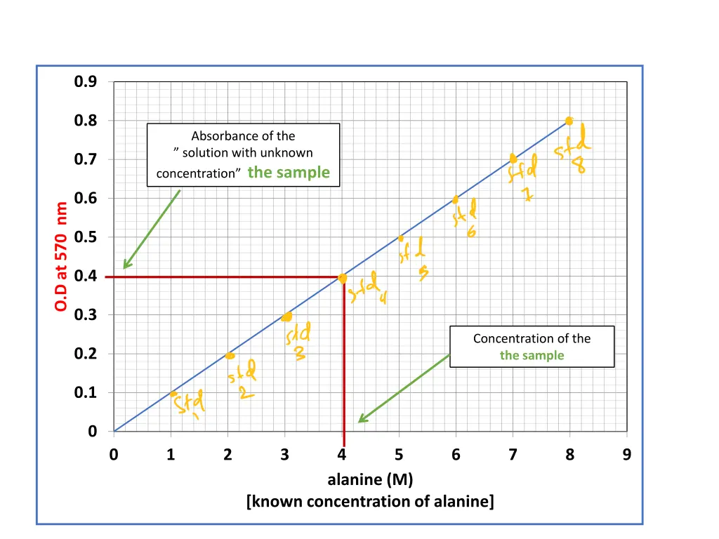 slide7