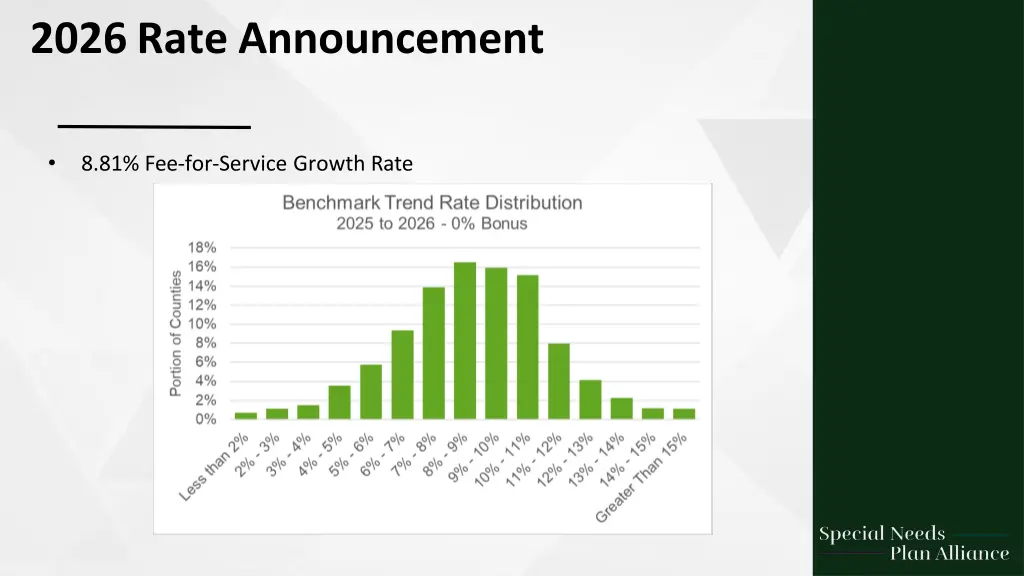 2026 rate announcement