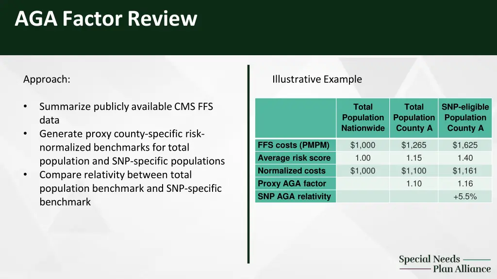 aga factor review