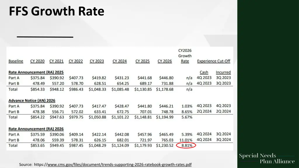 ffs growth rate