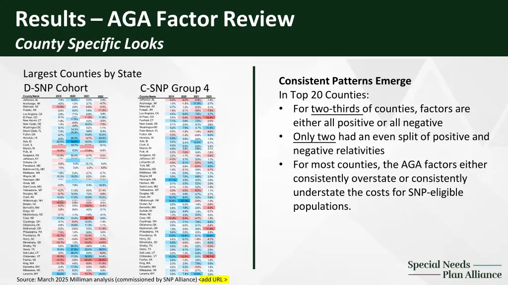 results aga factor review county specific looks 1