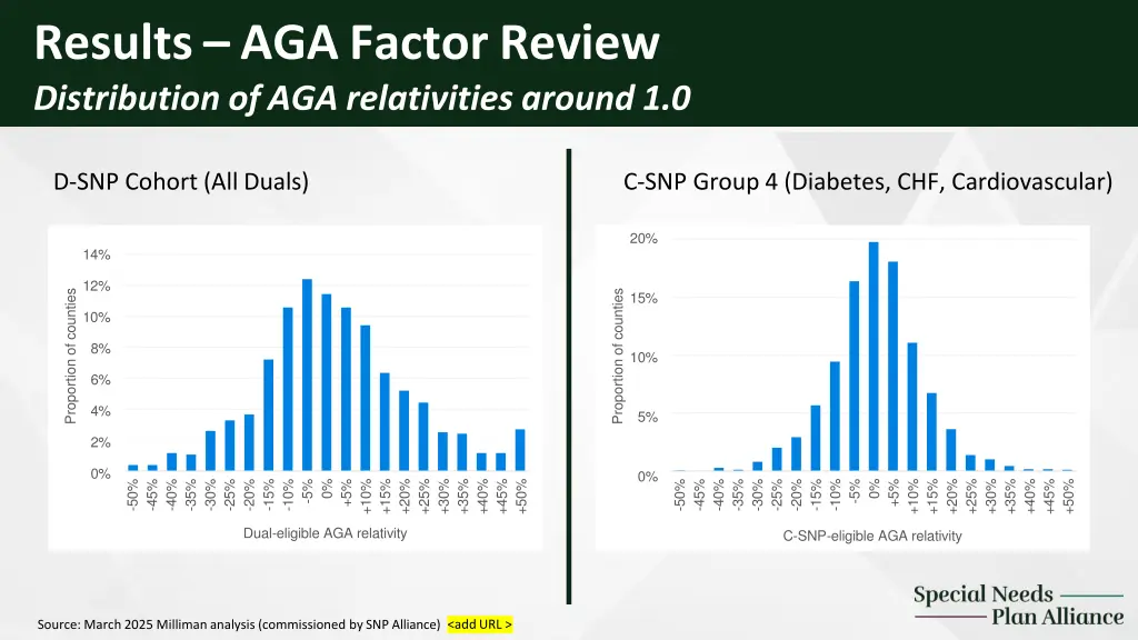 results aga factor review distribution