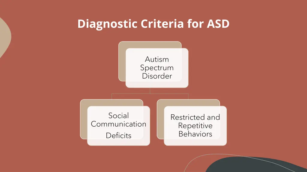 diagnostic criteria for asd