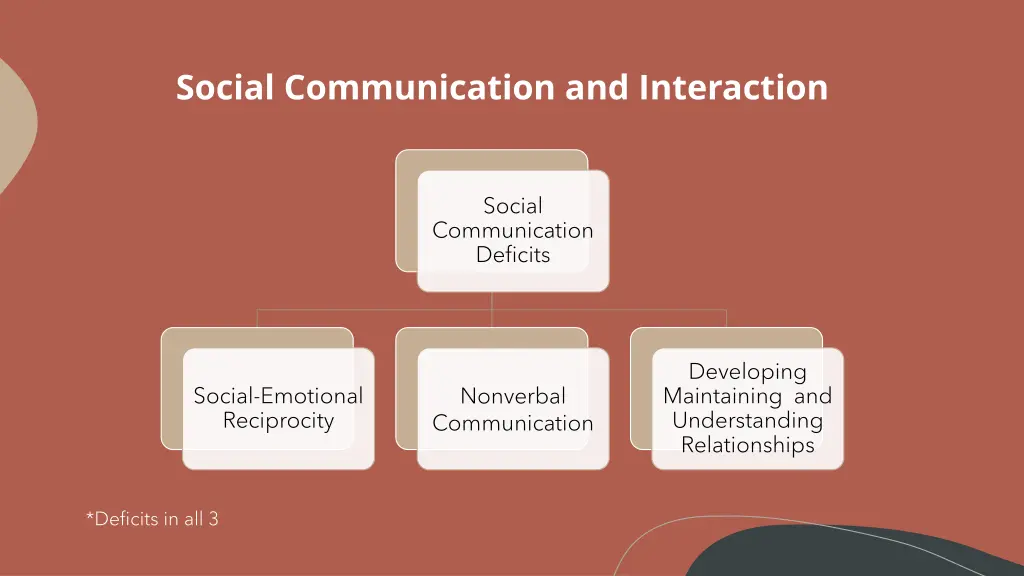 social communication and interaction