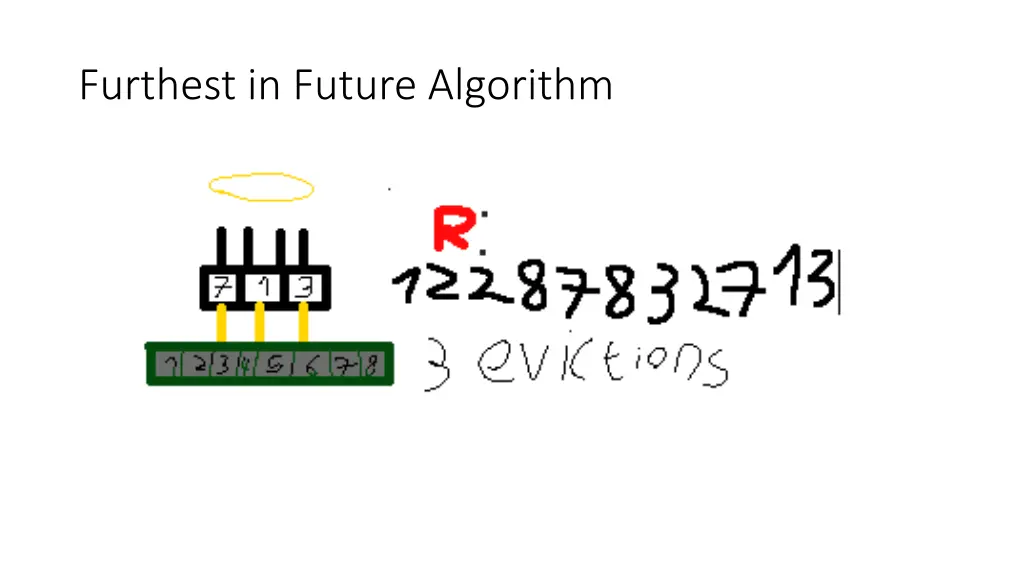 furthest in future algorithm