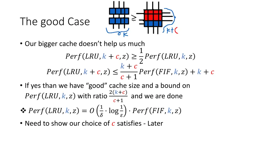 the good case