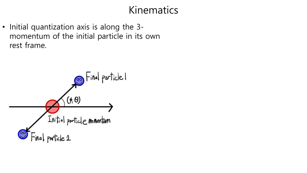kinematics