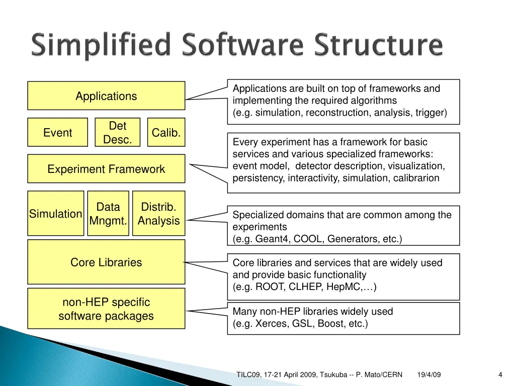 applications are built on top of frameworks