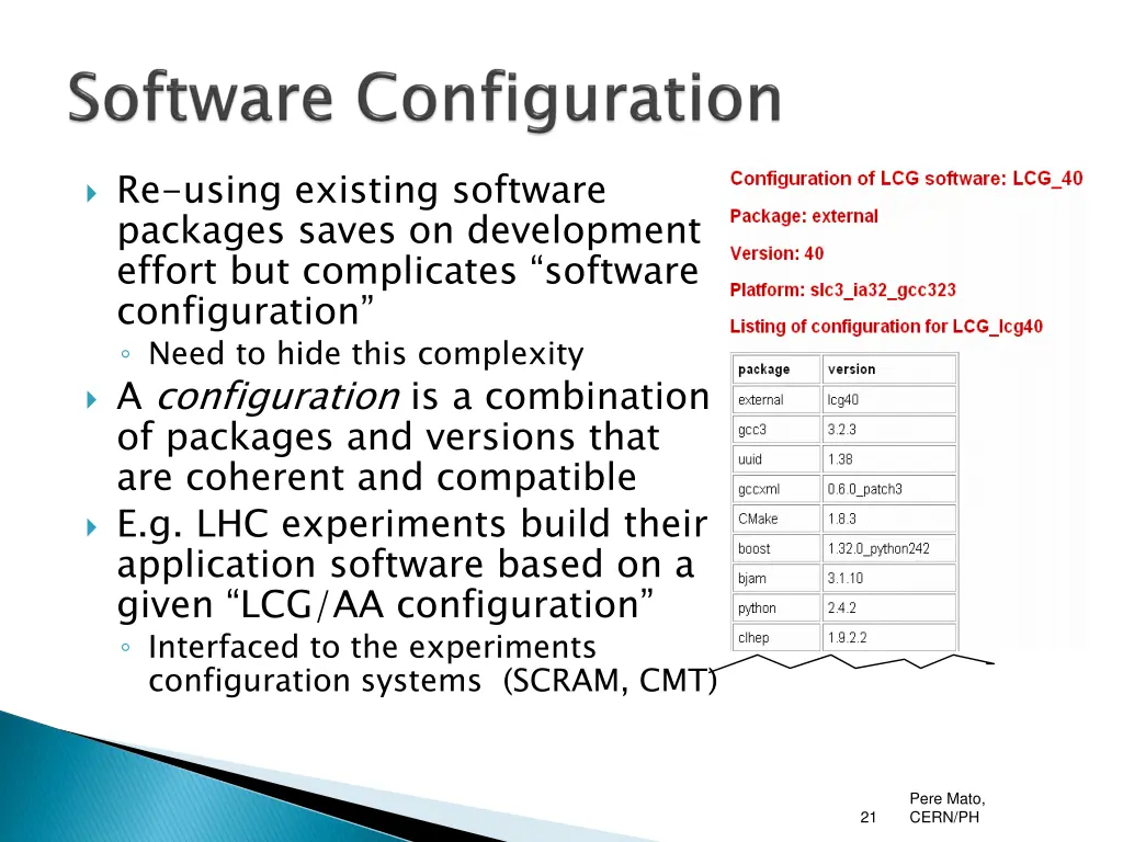 re using existing software packages saves