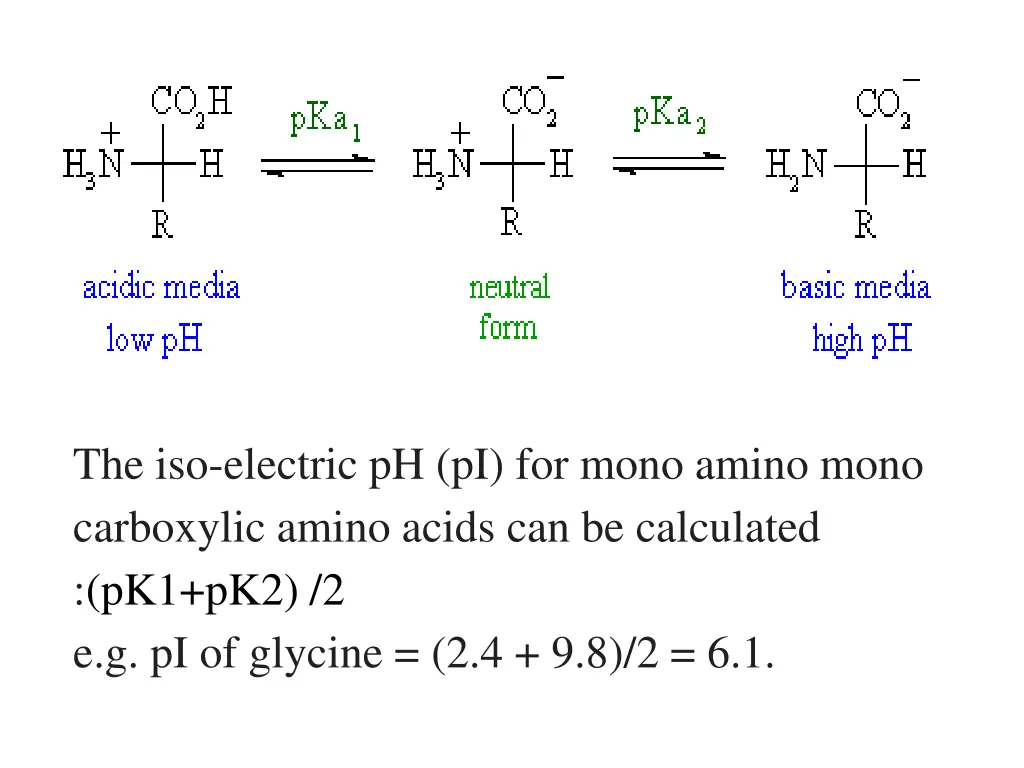 the iso electric ph pi for mono amino mono