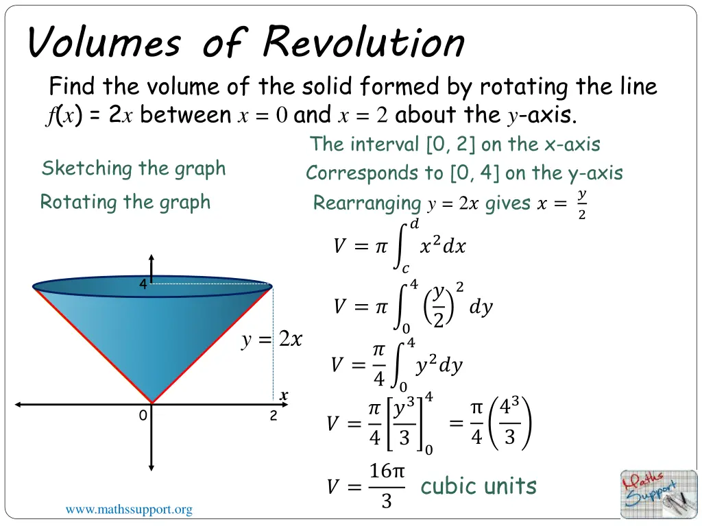 volumes of revolution find the volume