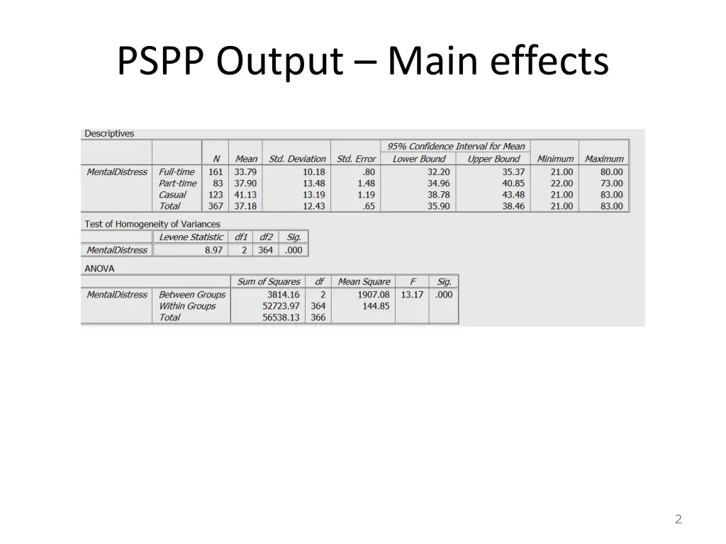 pspp output main effects