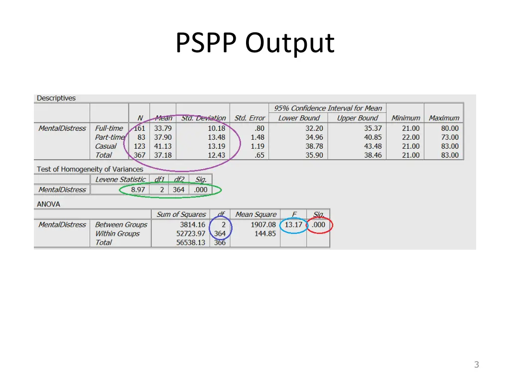 pspp output