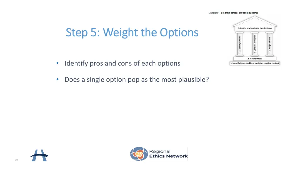 step 5 weight the options step 5 weight