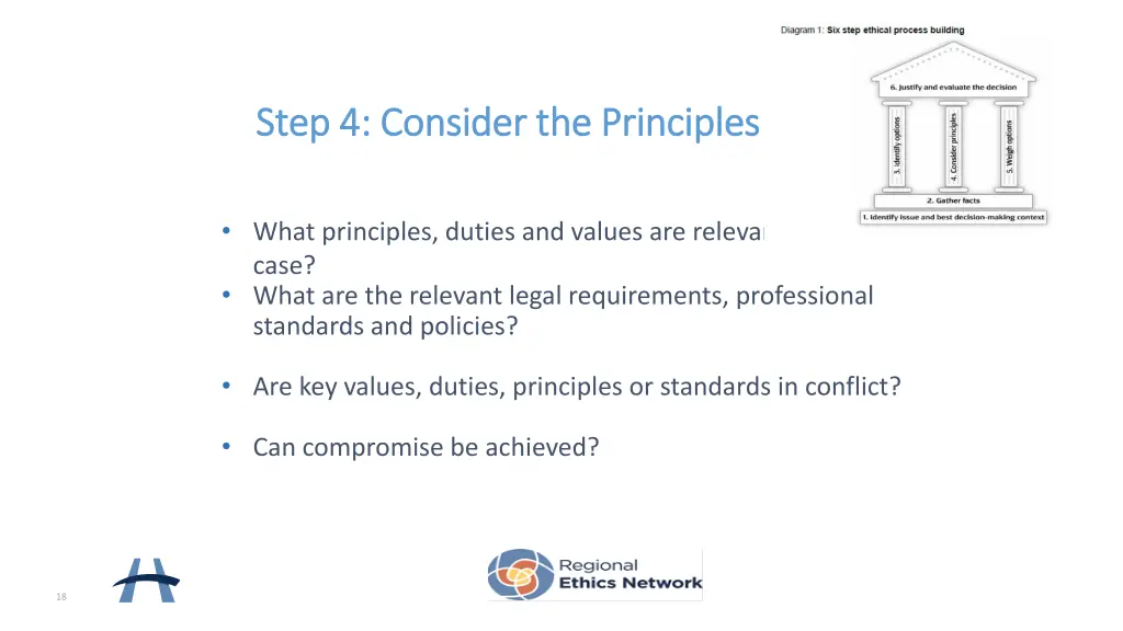 step step 4 consider the principles 4 consider
