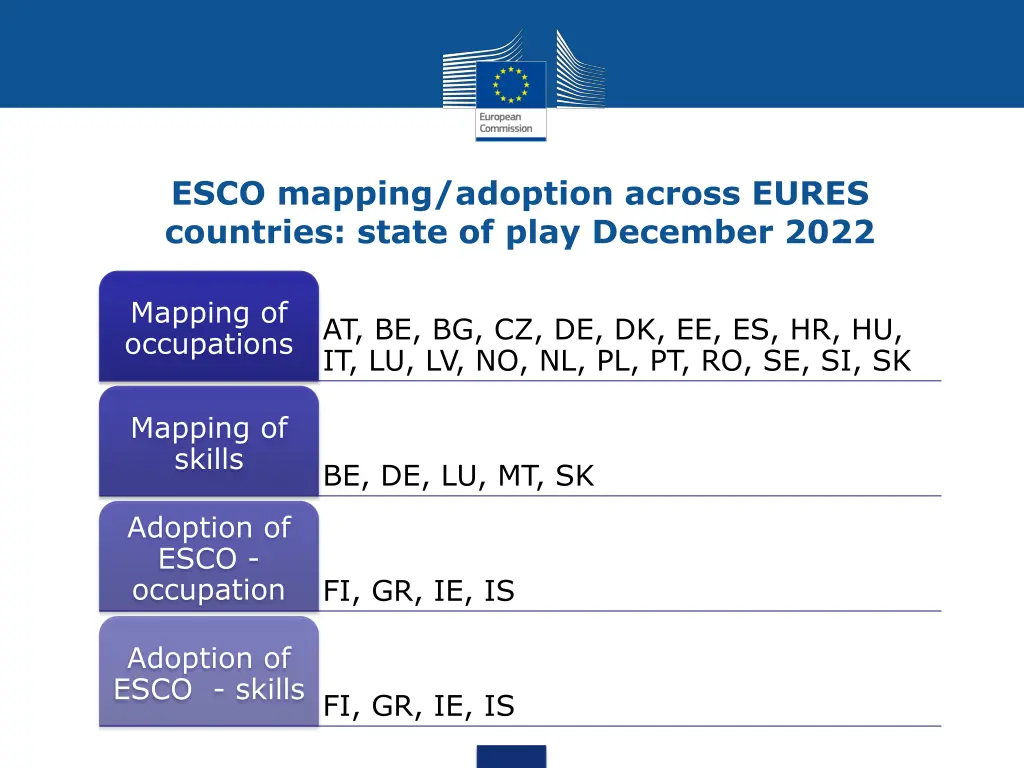 esco mapping adoption across eures countries