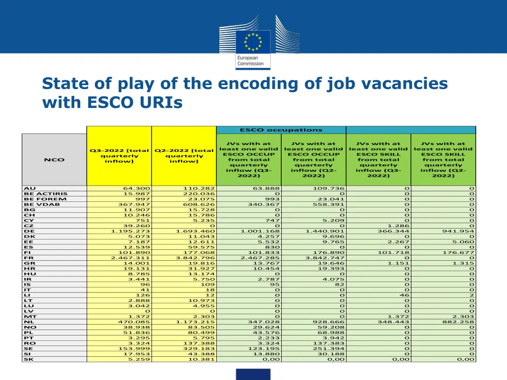 state of play of the encoding of job vacancies