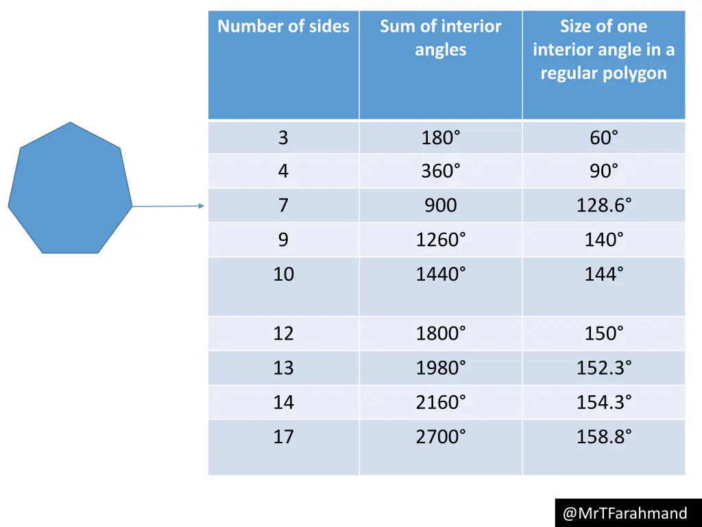 number of sides 1