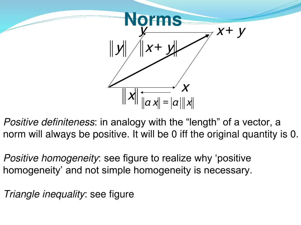 norms