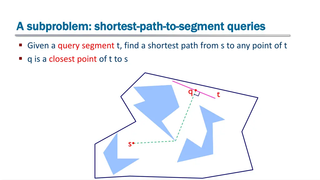 a a subproblem subproblem shortest