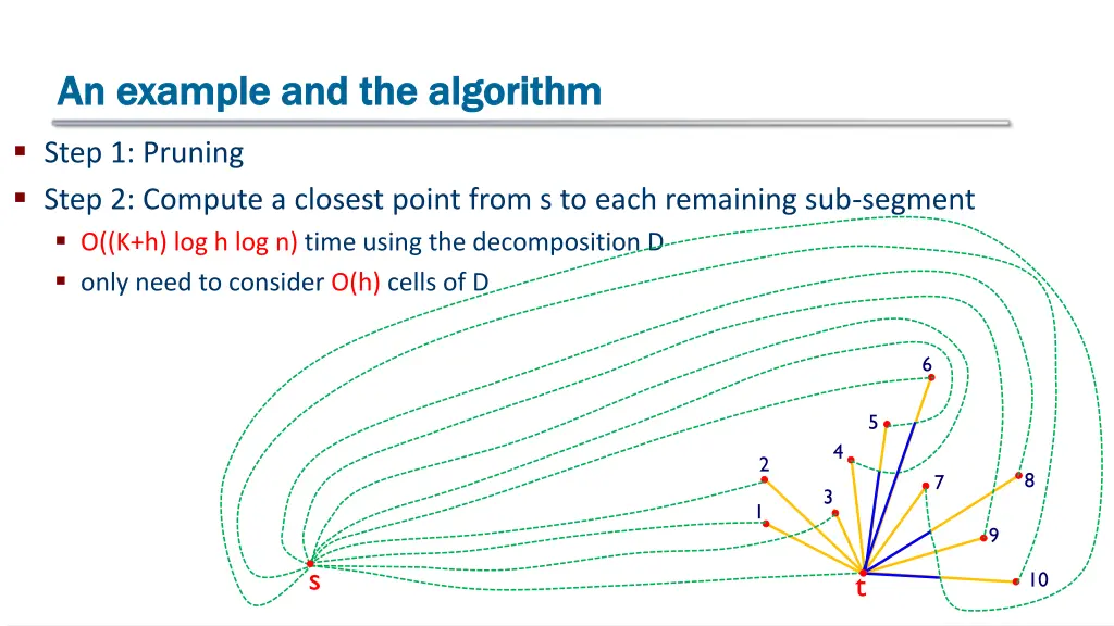 an example and the algorithm an example 1