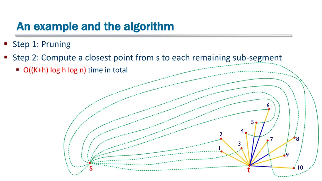 an example and the algorithm an example