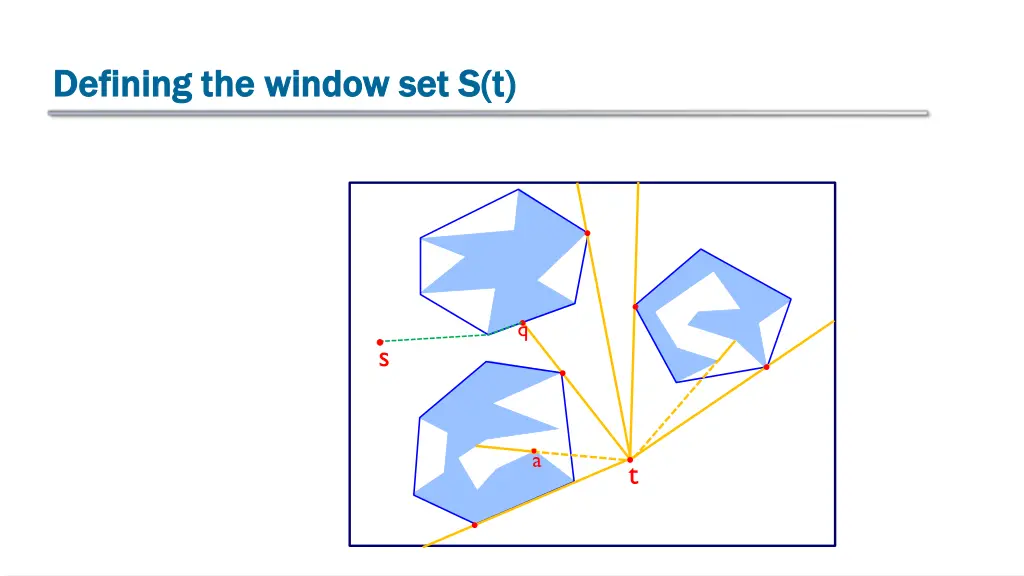 defining the window set s t defining the window