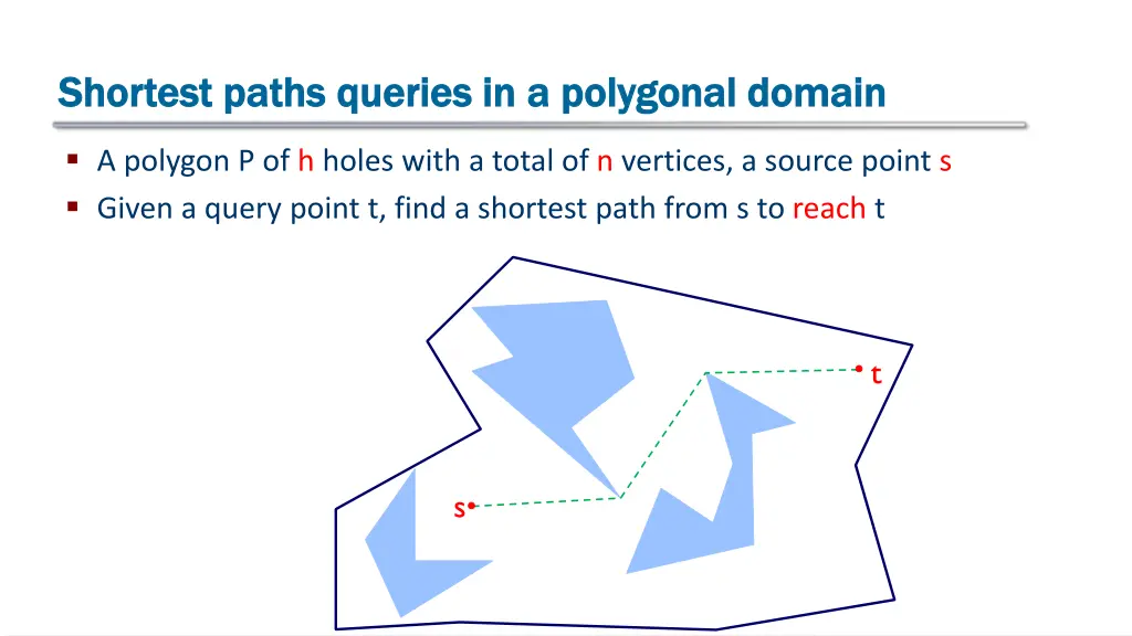 shortest paths shortest paths queries in