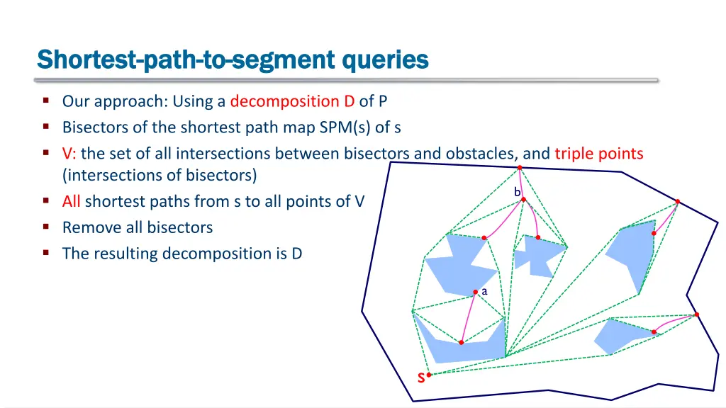 shortest shortest path