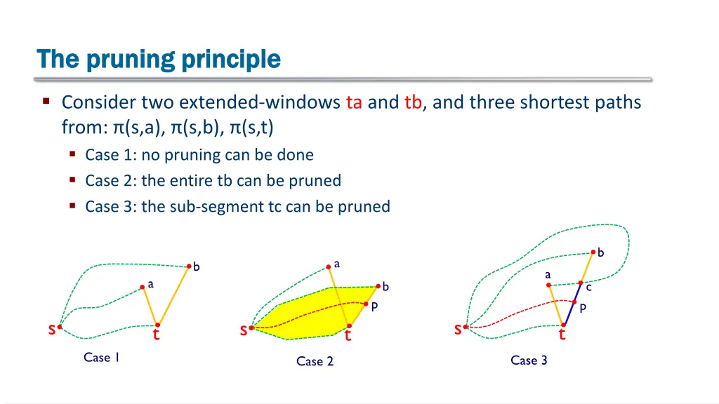 the pruning principle the pruning principle 1