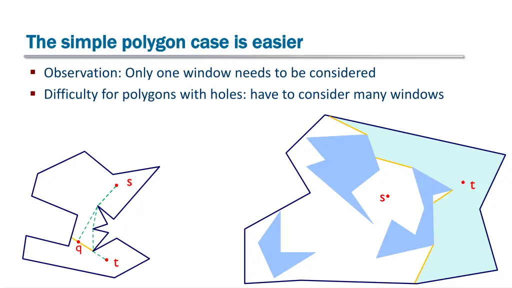 the simple polygon case is easier the simple